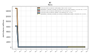 Weighted Average Number Of Shares Outstanding Basic