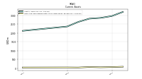 Cash And Cash Equivalents At Carrying Value