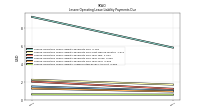 Lessee Operating Lease Liability Undiscounted Excess Amount