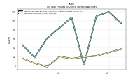 Net Income Loss