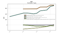 Accumulated Other Comprehensive Income Loss Net Of Tax