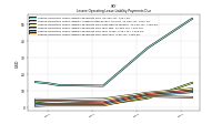 Lessee Operating Lease Liability Payments Due Year Four