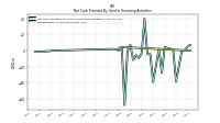 Repayments Of Long Term Debt