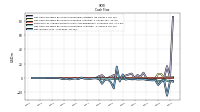 Net Income Loss