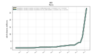 Weighted Average Number Of Diluted Shares Outstanding