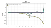 Retained Earnings Accumulated Deficit