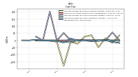 Net Income Loss