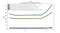 Lessee Operating Lease Liability Payments Remainder Of Fiscal Year