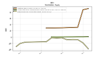 Retained Earnings Accumulated Deficit