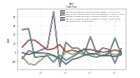 Net Income Loss