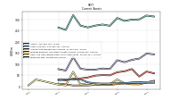 Inventory Net