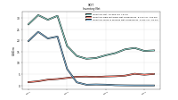 Inventory Work In Process Net Of Reserves