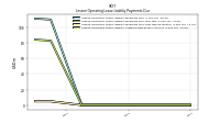 Lessee Operating Lease Liability Undiscounted Excess Amount