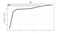 Weighted Average Number Of Diluted Shares Outstanding