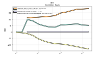 Retained Earnings Accumulated Deficit