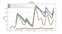 Prepaid Expense And Other Assets Current