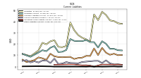 Other Liabilities Current