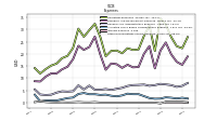 Other Nonoperating Income Expense