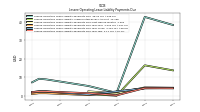 Lessee Operating Lease Liability Payments Due Year Two