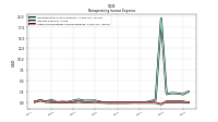 Other Nonoperating Income Expense