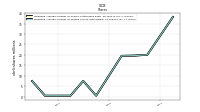 Weighted Average Number Of Diluted Shares Outstanding