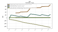 Retained Earnings Accumulated Deficit