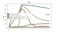 Intangible Assets Net Excluding Goodwill