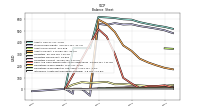 Intangible Assets Net Excluding Goodwill