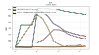 Prepaid Expense And Other Assets Current