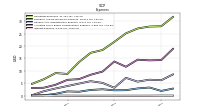 Interest Expense