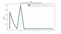 Net Cash Provided By Used In Financing Activities