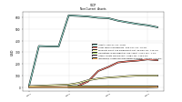 Intangible Assets Net Excluding Goodwill