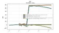 Retained Earnings Accumulated Deficit