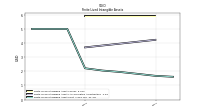 Finite Lived Intangible Assets Net