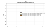 Lessee Operating Lease Liability Payments Due Year Four