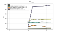 Deferred Income Tax Liabilities Net