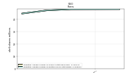 Weighted Average Number Of Diluted Shares Outstanding