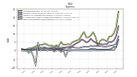 Other Nonoperating Income Expense