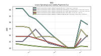 Lessee Operating Lease Liability Undiscounted Excess Amount