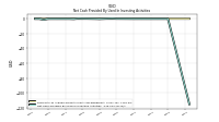 Net Cash Provided By Used In Investing Activities