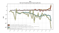 Net Income Loss