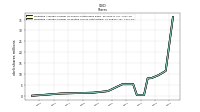 Weighted Average Number Of Diluted Shares Outstanding