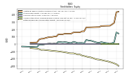 Retained Earnings Accumulated Deficit