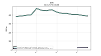 Allowance For Doubtful Accounts Receivable Current