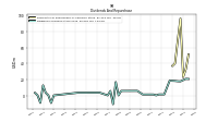 Dividends Common Stock Cash