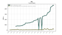 Cash And Cash Equivalents At Carrying Value