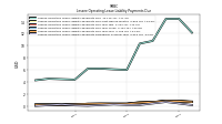 Lessee Operating Lease Liability Payments Remainder Of Fiscal Year