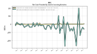 Net Cash Provided By Used In Investing Activities