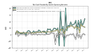 Increase Decrease In Prepaid Deferred Expense And Other Assets