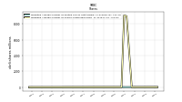 Weighted Average Number Of Shares Outstanding Basic